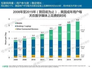 解讀互聯(lián)網(wǎng)女皇報(bào)告 移動(dòng)市場蘊(yùn)藏的新機(jī)遇