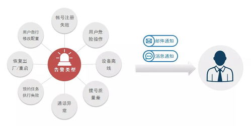 潮流網(wǎng)絡(luò)GDMS 全方位管理您的通訊設(shè)備，助力互聯(lián)網(wǎng)銷售高效運營