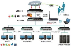艾泰UTT 3640 全方位守護(hù)企業(yè)網(wǎng)絡(luò)，助力互聯(lián)網(wǎng)銷售業(yè)務(wù)高效運(yùn)轉(zhuǎn)