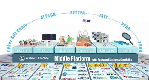 榮耀彰顯！賽寧網(wǎng)安“下一代網(wǎng)絡(luò)靶場(chǎng)”榮膺年度互聯(lián)網(wǎng)十大創(chuàng)新力產(chǎn)品